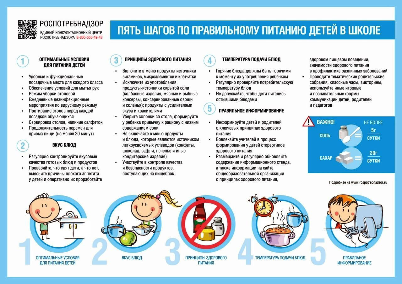 Информация об условиях питания обучающихся.